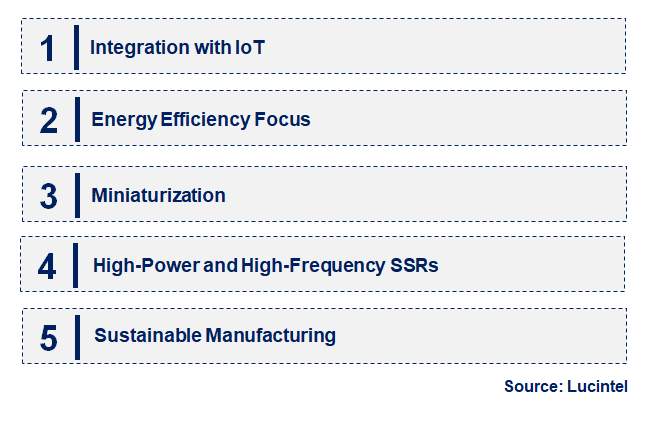 Emerging Trends in the Solid-State Relay Market 